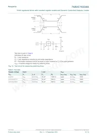 74AVC16334ADGG Datasheet Pagina 10