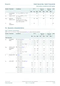 74HCT164BQ-Q100X數據表 頁面 6