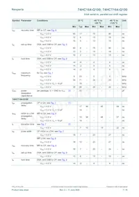 74HCT164BQ-Q100X數據表 頁面 7