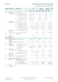 74HCT165D-Q100 Datasheet Pagina 6