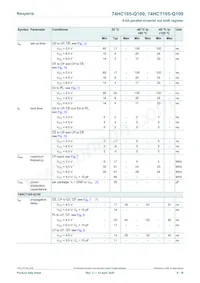 74HCT165D-Q100 Datasheet Pagina 8