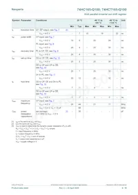 74HCT165D-Q100 Datenblatt Seite 9