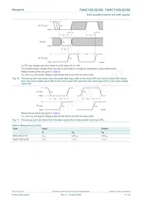 74HCT165D-Q100 Datasheet Pagina 11