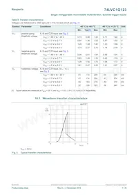 74LVC1G123GM Datasheet Pagina 7