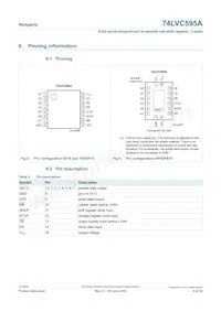 74LVC595AD Datasheet Pagina 4