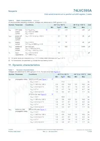 74LVC595AD Datasheet Pagina 7