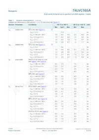 74LVC595AD Datasheet Pagina 8