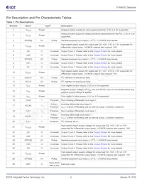 8T49N242-DDDNLGI8 Datasheet Pagina 4