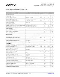 ACT2801QL-T1028 Datasheet Pagina 5