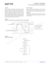 ACT2801QL-T1028 Datasheet Pagina 11