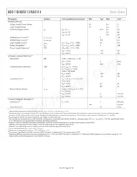 AD5112BCPZ80-500R7 Datenblatt Seite 8