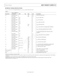 AD5112BCPZ80-500R7 Datasheet Pagina 9