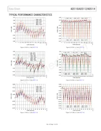 AD5112BCPZ80-500R7 Datenblatt Seite 13