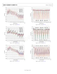 AD5112BCPZ80-500R7 Datasheet Pagina 14