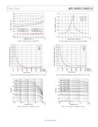 AD5112BCPZ80-500R7 Datasheet Pagina 15