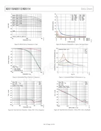 AD5112BCPZ80-500R7 Datasheet Pagina 16