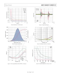 AD5112BCPZ80-500R7 Datasheet Pagina 17