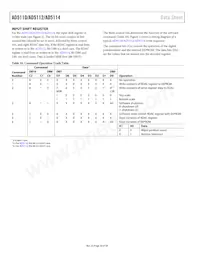 AD5112BCPZ80-500R7 Datasheet Pagina 20