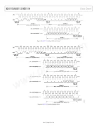 AD5112BCPZ80-500R7 Datasheet Pagina 22