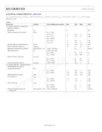 AD5122AWBCPZ10-RL7 Datasheet Pagina 6