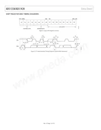 AD5122AWBCPZ10-RL7 Datasheet Pagina 10