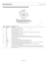 AD5122AWBCPZ10-RL7 Datasheet Pagina 12