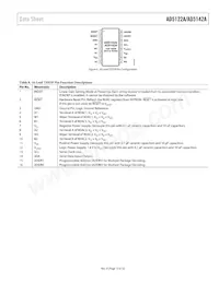 AD5122AWBCPZ10-RL7 Datasheet Pagina 13