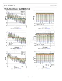 AD5122AWBCPZ10-RL7 Datasheet Pagina 14