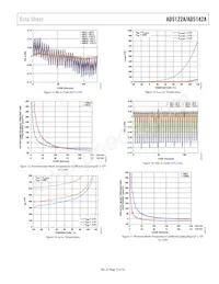 AD5122AWBCPZ10-RL7 Datasheet Pagina 15