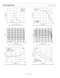 AD5122AWBCPZ10-RL7 Datasheet Pagina 16