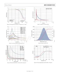 AD5122AWBCPZ10-RL7 Datasheet Pagina 17