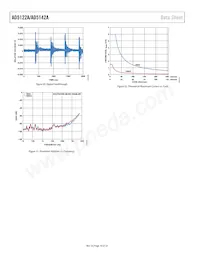 AD5122AWBCPZ10-RL7 Datasheet Pagina 18