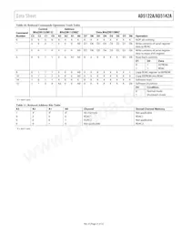 AD5122AWBCPZ10-RL7 Datasheet Pagina 21