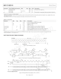 AD5141WBCPZ10-RL7 Datasheet Page 10