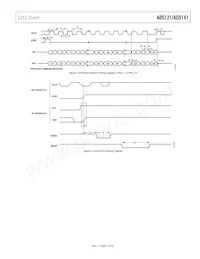 AD5141WBCPZ10-RL7 Datasheet Pagina 11