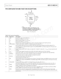 AD5141WBCPZ10-RL7 Datasheet Pagina 13