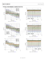 AD5141WBCPZ10-RL7 Datasheet Pagina 14