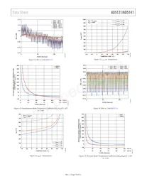 AD5141WBCPZ10-RL7 Datasheet Pagina 15