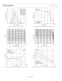 AD5141WBCPZ10-RL7 Datasheet Pagina 16