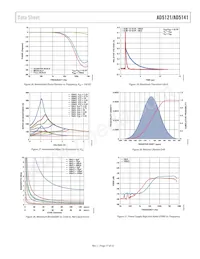 AD5141WBCPZ10-RL7 Datasheet Pagina 17