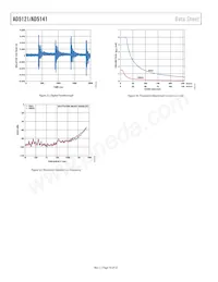 AD5141WBCPZ10-RL7 Datasheet Pagina 18