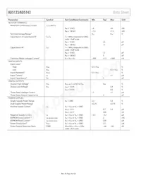 AD5143BCPZ10-RL7數據表 頁面 4