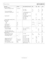 AD5143BCPZ10-RL7 Datasheet Pagina 7