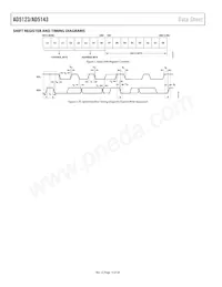 AD5143BCPZ10-RL7 Datenblatt Seite 10