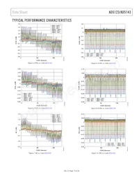 AD5143BCPZ10-RL7 Datenblatt Seite 13