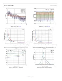 AD5143BCPZ10-RL7 Datenblatt Seite 14