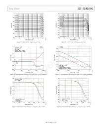 AD5143BCPZ10-RL7 Datasheet Pagina 15