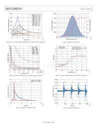 AD5143BCPZ10-RL7 Datasheet Pagina 16