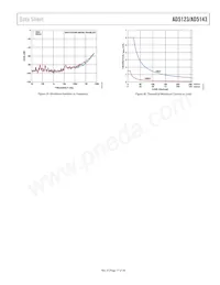 AD5143BCPZ10-RL7 Datenblatt Seite 17