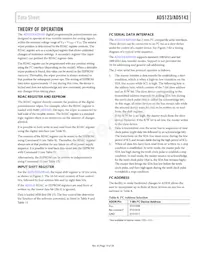 AD5143BCPZ10-RL7 Datasheet Pagina 19